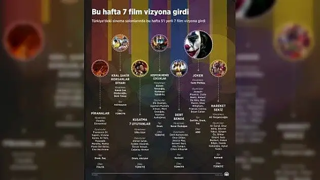 Bu hafta 7 film vizyona girdi