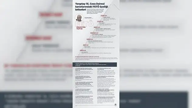 Yargıtay 16. Ceza Dairesinden FETÖ üyeliği kriterleri