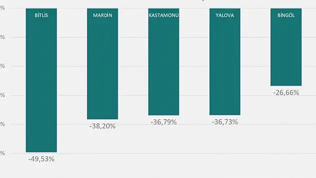 Kastamonu, vaka sayısı en çok azalan iller arasında