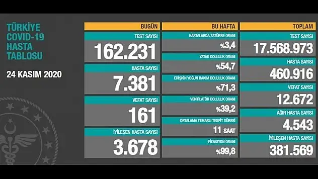 Sayılar korkutuyor! İşte detaylar