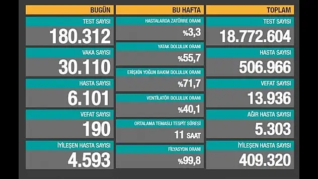 İşte koronavirüste son durum!