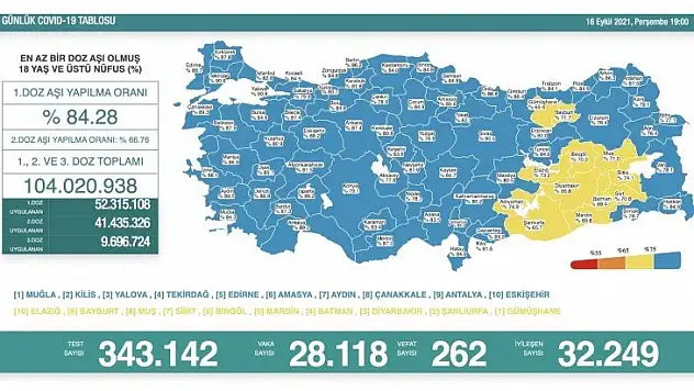 Vaka sayısı endişelendirmeye devam ediyor