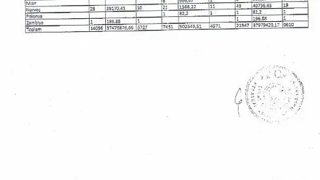 Türkiye'de taşınmazlara en çok Ruslar ilgi gösteriyor, Almanlar satın alıyor