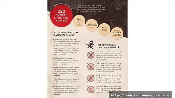 Kışa hazırlanan PKK'ya Eylül'de ağır darbe!