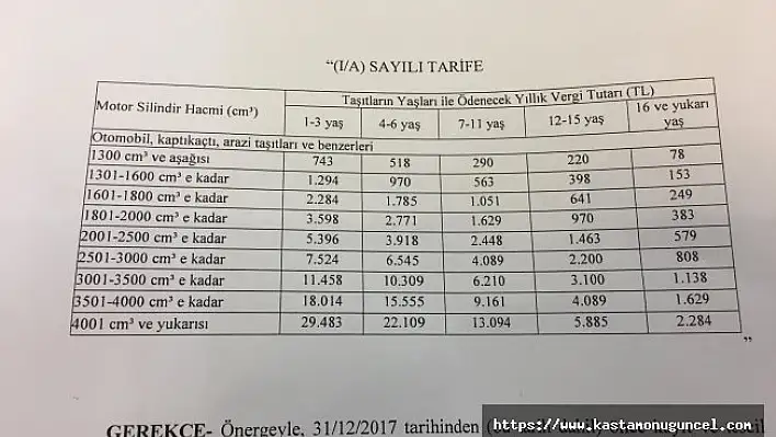 MTV'de zam oranı düştü!