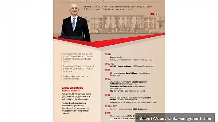 Kahraman, TBMM Başkanlığına yeniden seçildi