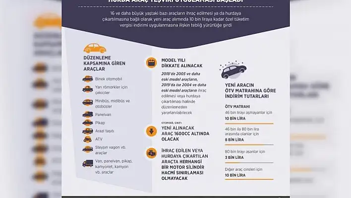 Hurda araç teşviki uygulaması başladı