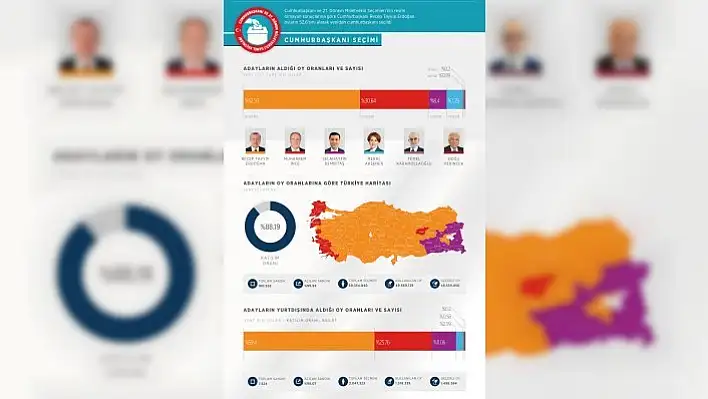Seçim sonuçları 5 Temmuz'da ilan edilecek