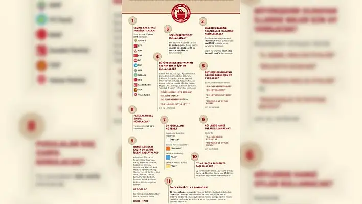 11 soruda yerel seçim