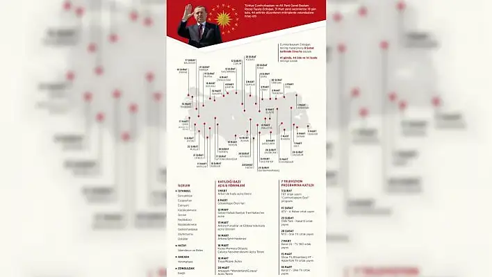 Cumhurbaşkanı Erdoğan 41 günde 44 ilde miting yaptı