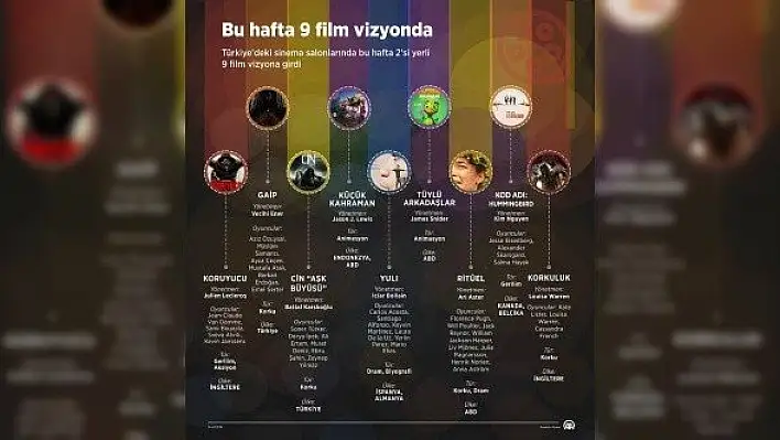 Bu hafta 9 film vizyona girdi