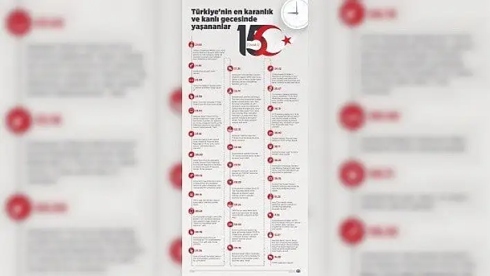 Türkiye'nin en karanlık ve kanlı gecesinde yaşananlar