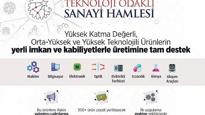 Teknoloji Odaklı Sanayi Hamlesi Programı başvurulara açıldı