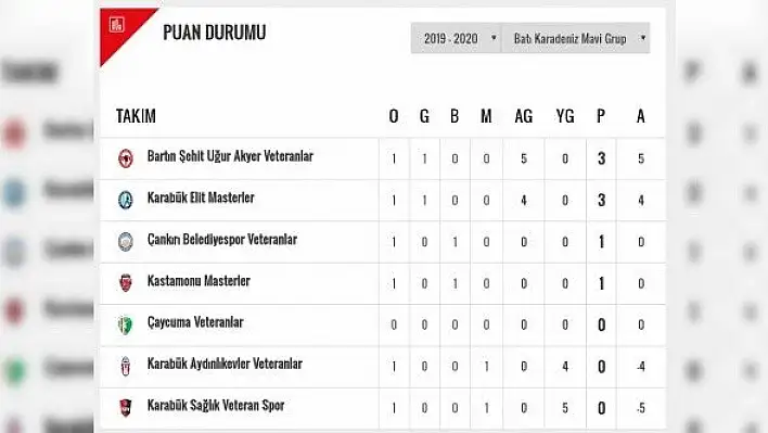 Veteranlar Futbol Liginde birinci hafta maçları oynandı