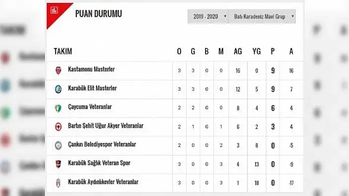 Veteranlarda üçüncü hafta maçları oynandı