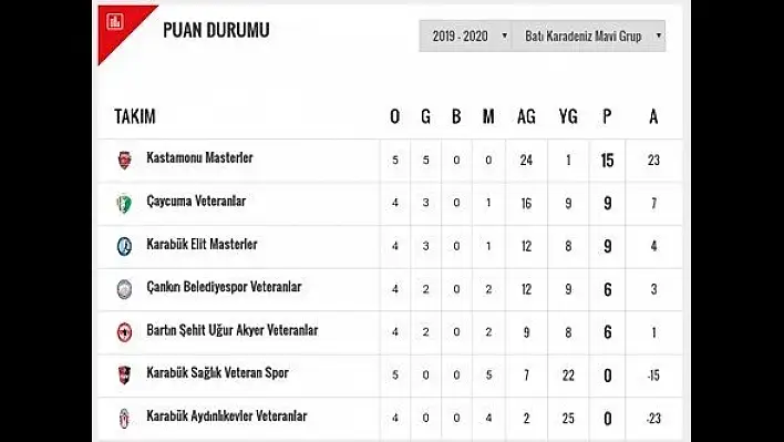 TMVFL Batı Karadeniz Bölgesi 5. hafta maçları oynandı