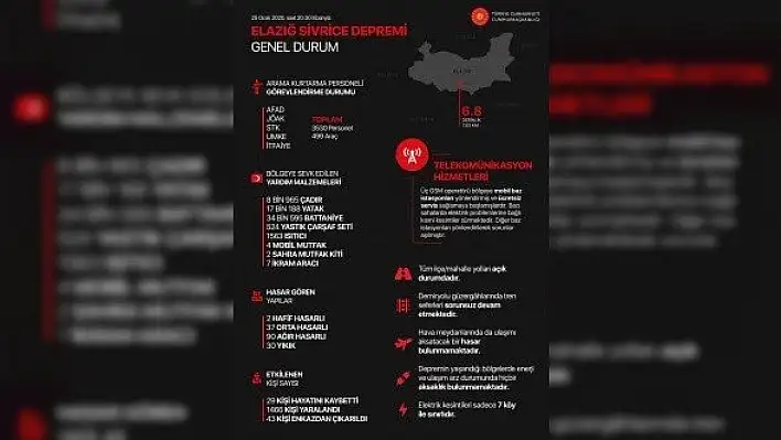 Cumhurbaşkanlığından depreme ilişkin genel durum bilgilendirmesi