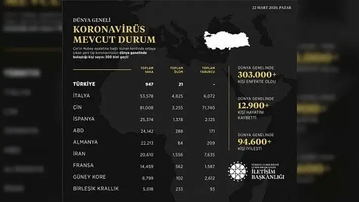 İletişim Başkanlığı, koronavirüs ölüm, vaka, taburcu sayılarını açıkladı
