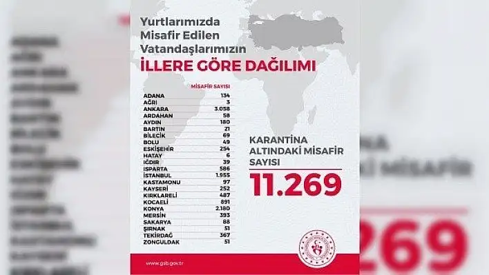 Yurt dışından gelen 11 bin 269 vatandaş karantina altında