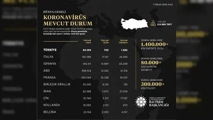 İletişim Başkanlığı açıkladı! Dünya genelinde son durum