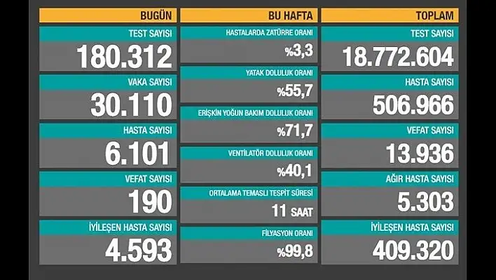 İşte koronavirüste son durum!