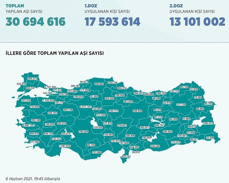 aşılanan sayısı